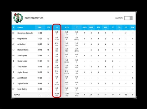 yahoo nba box score|Iba pa.